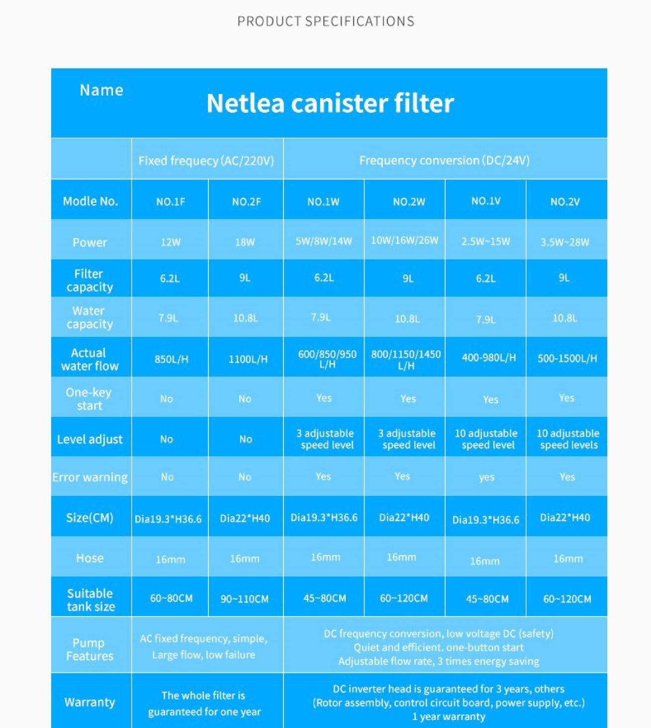 Netlea Aquarium Canister Filter No.2V NETLEA