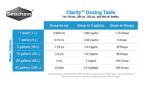 Seachem Clarity - Image 2