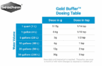 Seachem Gold Buffer 300gm - Image 2