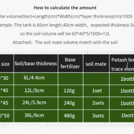 netlea soil calculation