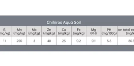 chihiros soil components